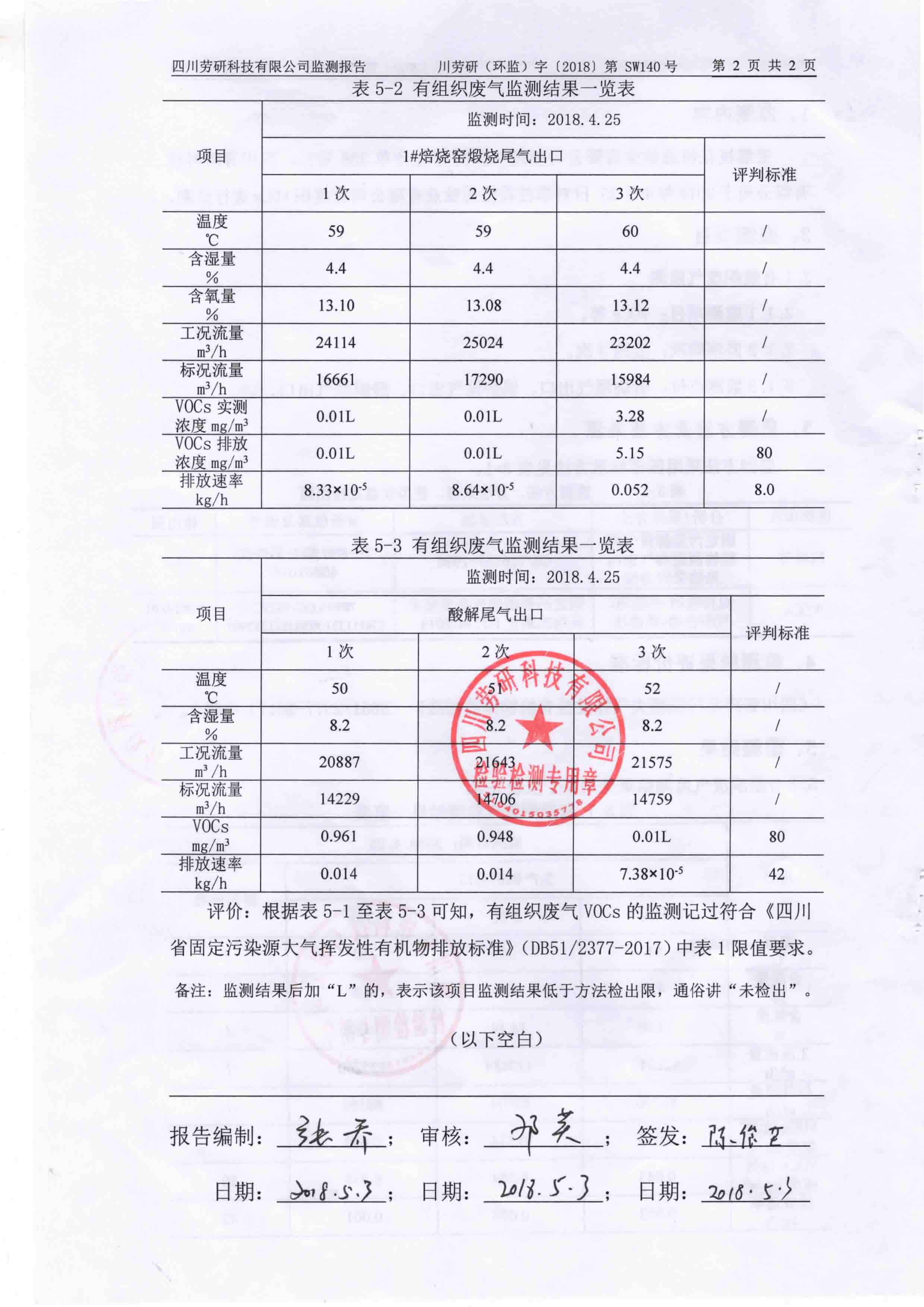 2018VOC監(jiān)測報(bào)告 川勞研（環(huán)監(jiān)）字【2018】第SW140號(hào)-4.jpg